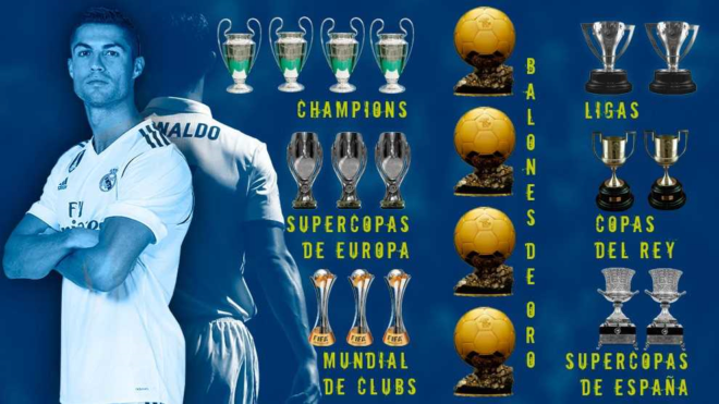 Real Madrid: Cristiano Ronaldo's Real Madrid career in numbers | MARCA in English