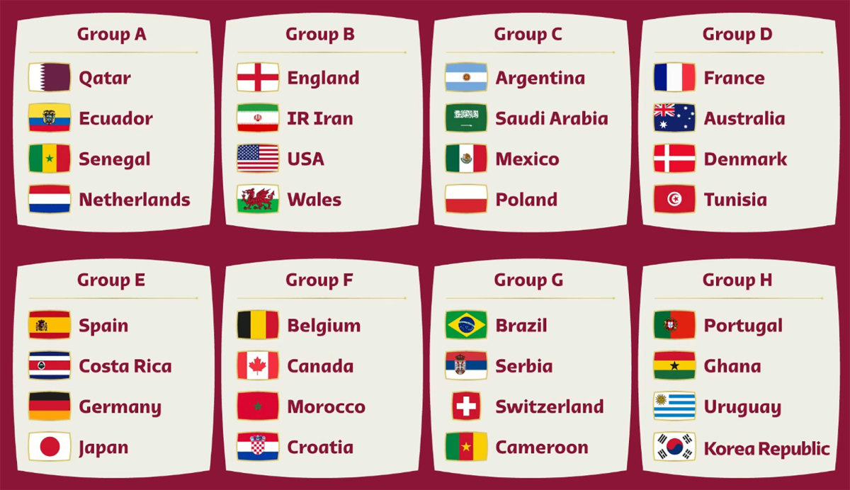 World Cup 2022 predictions: Expert picks, knockout bracket, winner - Sports Illustrated
